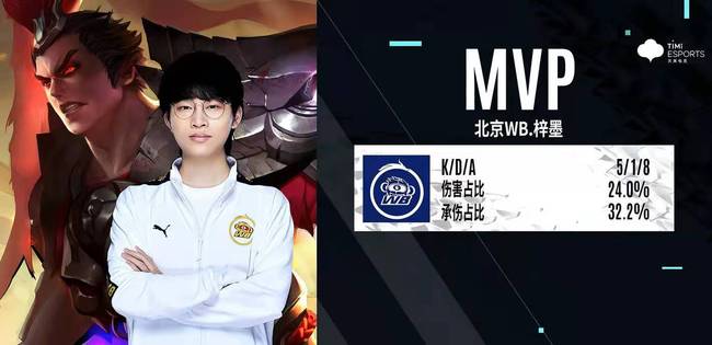 他不僅僅贏 他不僅僅贏