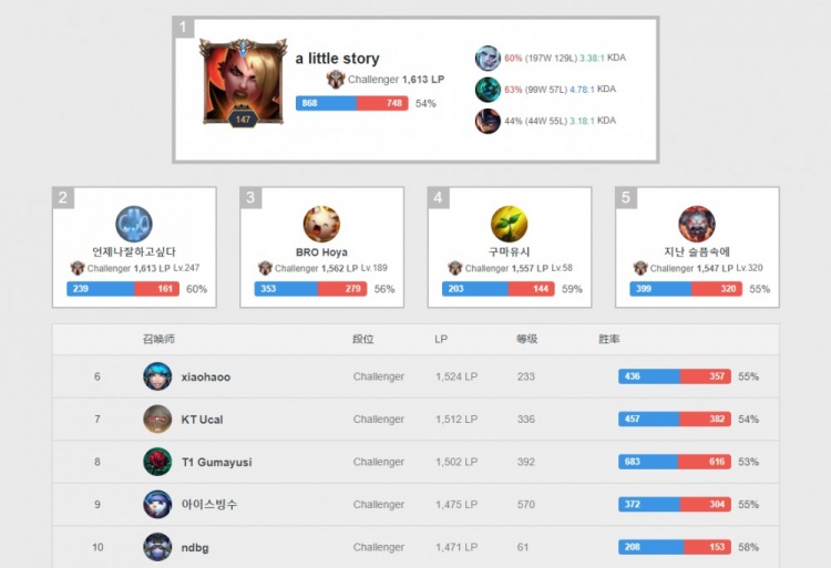 的组织核心 的组织核心