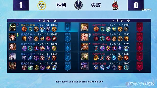 球场表现 球场表现